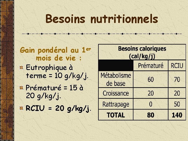 Besoins nutritionnels Gain pondéral au 1 er mois de vie : Eutrophique à terme