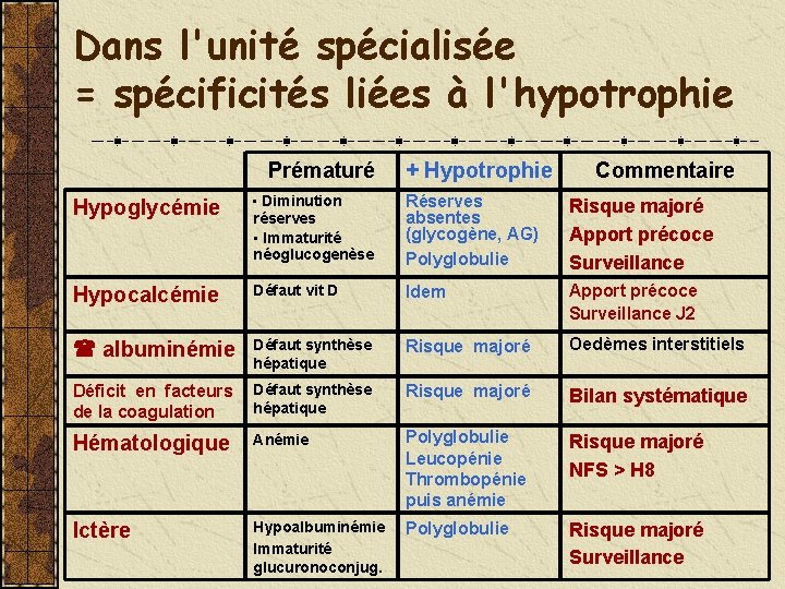 Dans l'unité spécialisée = spécificités liées à l'hypotrophie Prématuré + Hypotrophie Commentaire Hypoglycémie •