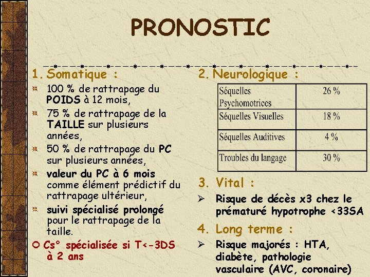 PRONOSTIC 1. Somatique : 100 % de rattrapage du POIDS à 12 mois, 75