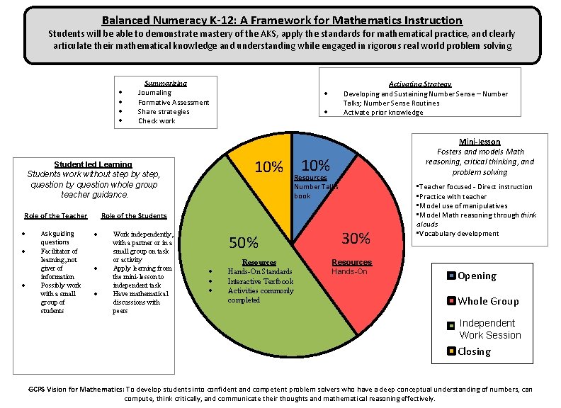 Balanced Numeracy K-12: A Framework for Mathematics Instruction Students will be able to demonstrate
