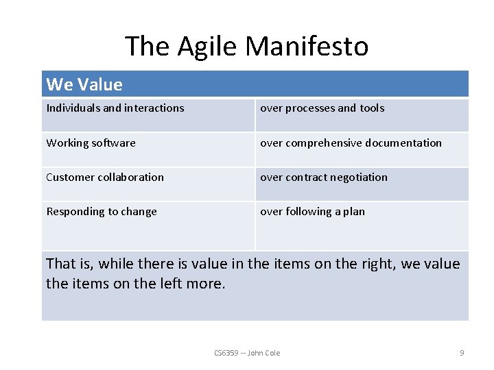 The Agile Manifesto We Value Individuals and interactions over processes and tools Working software