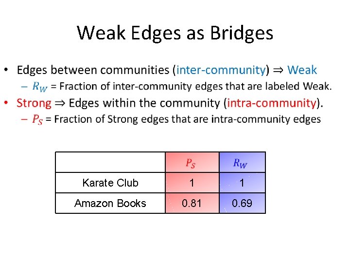 Weak Edges as Bridges • Karate Club 1 1 Amazon Books 0. 81 0. Weak Edges as Bridges • Karate Club 1 1 Amazon Books 0. 81 0.