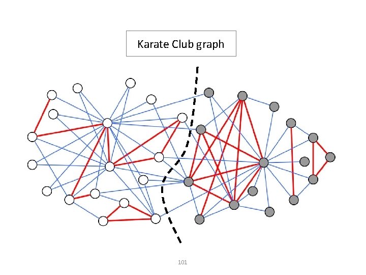 Karate Club graph 101 Karate Club graph 101