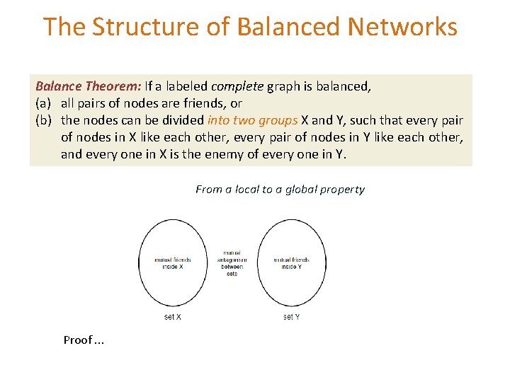The Structure of Balanced Networks Balance Theorem: If a labeled complete graph is balanced, The Structure of Balanced Networks Balance Theorem: If a labeled complete graph is balanced,