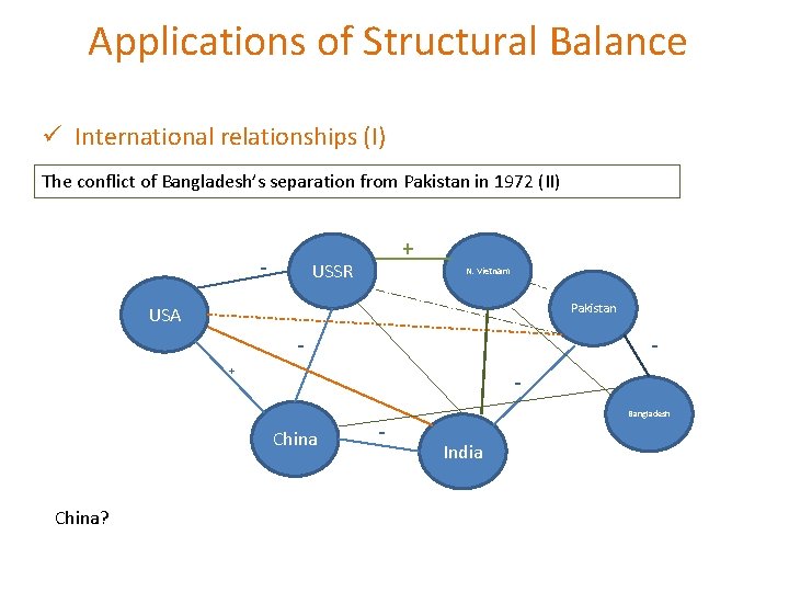 Applications of Structural Balance ü International relationships (I) The conflict of Bangladesh’s separation from Applications of Structural Balance ü International relationships (I) The conflict of Bangladesh’s separation from