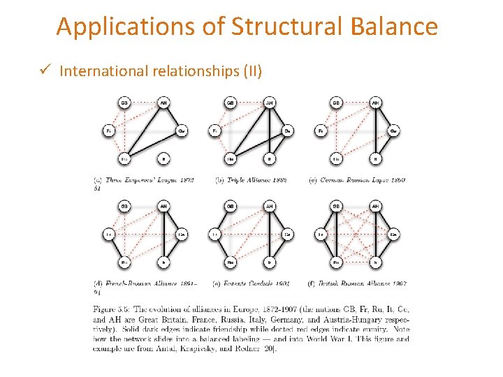 Applications of Structural Balance ü International relationships (II) Applications of Structural Balance ü International relationships (II)