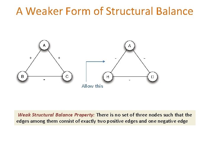 A Weaker Form of Structural Balance Allow this Weak Structural Balance Property: There is A Weaker Form of Structural Balance Allow this Weak Structural Balance Property: There is