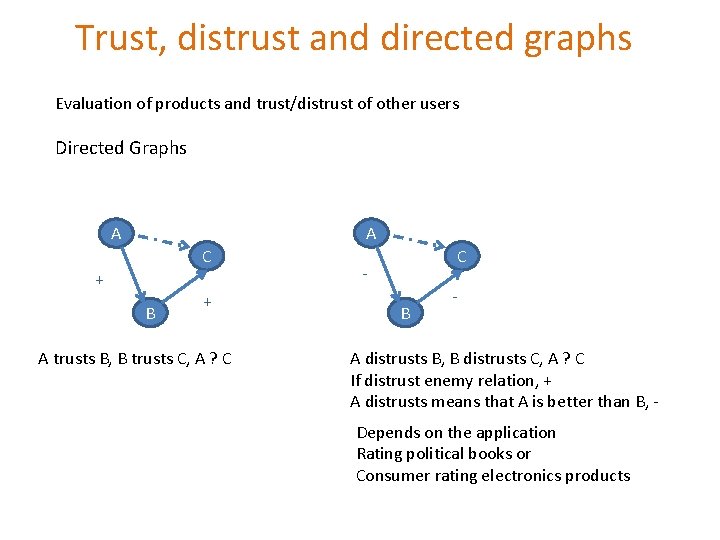 Trust, distrust and directed graphs Evaluation of products and trust/distrust of other users Directed Trust, distrust and directed graphs Evaluation of products and trust/distrust of other users Directed