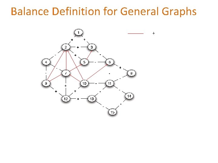 Balance Definition for General Graphs + Balance Definition for General Graphs +