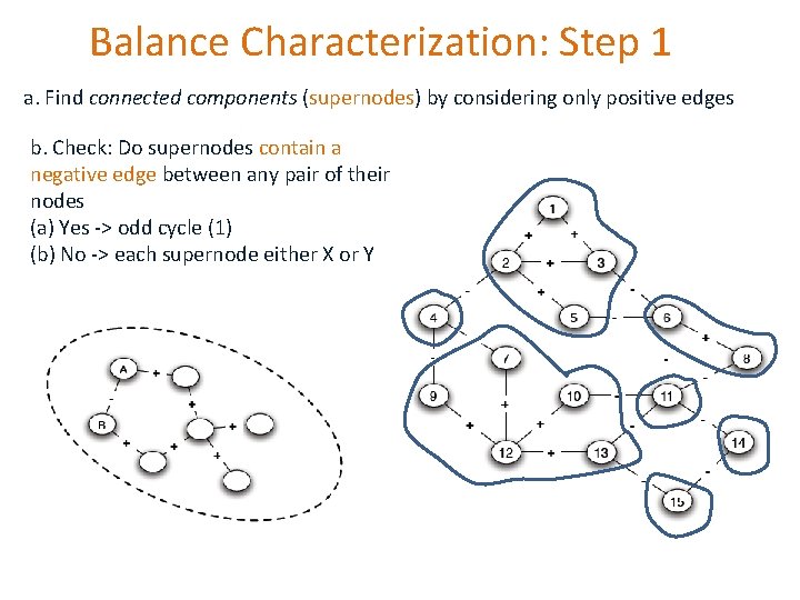 Balance Characterization: Step 1 a. Find connected components (supernodes) by considering only positive edges Balance Characterization: Step 1 a. Find connected components (supernodes) by considering only positive edges