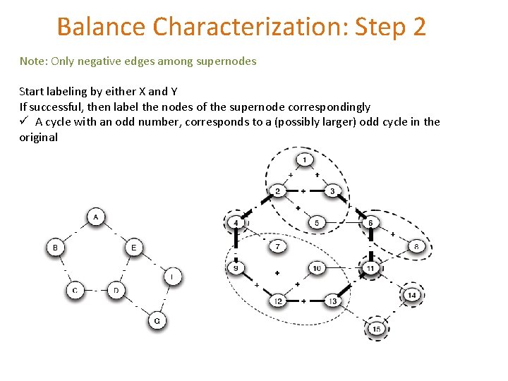 Balance Characterization: Step 2 Note: Only negative edges among supernodes Start labeling by either Balance Characterization: Step 2 Note: Only negative edges among supernodes Start labeling by either