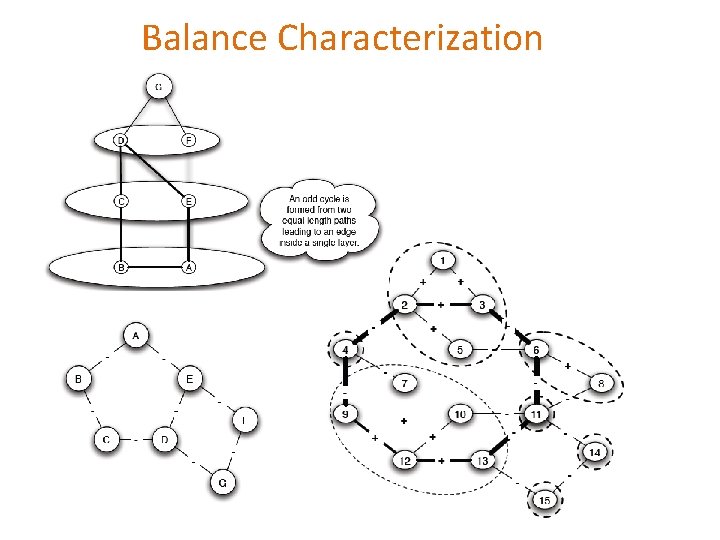 Balance Characterization Balance Characterization