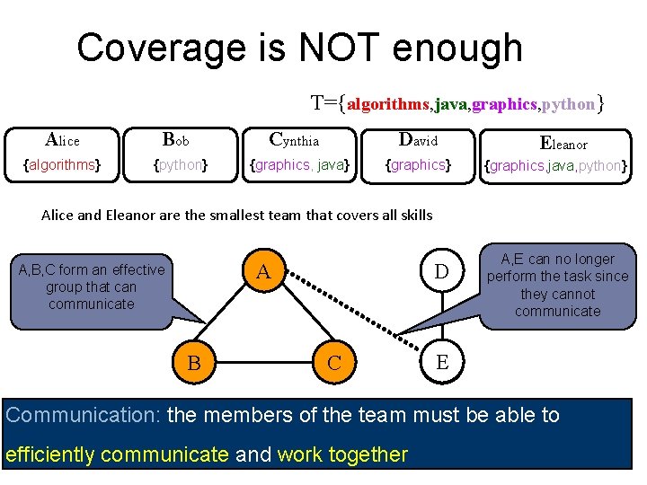 Coverage is NOT enough T={algorithms, java, graphics, python} Boston University Slideshow Title Goes Here Coverage is NOT enough T={algorithms, java, graphics, python} Boston University Slideshow Title Goes Here