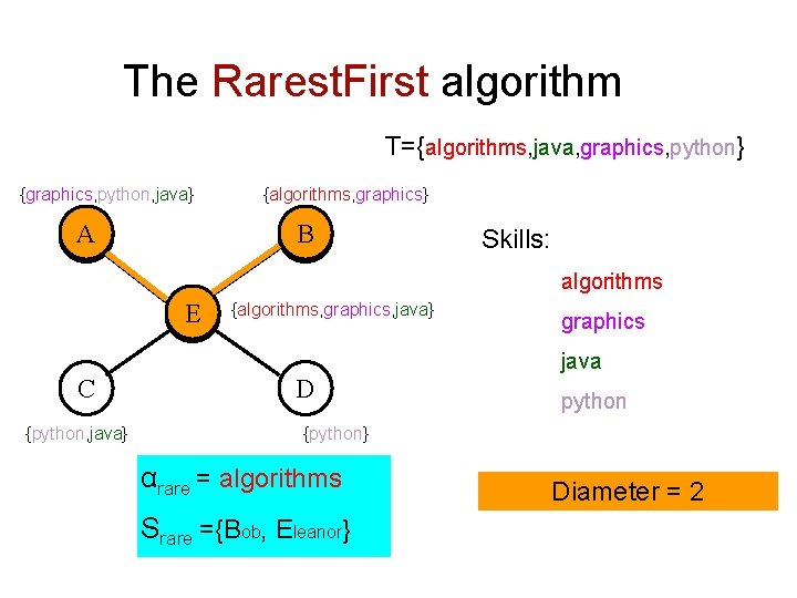 The Rarest. First algorithm Boston University Slideshow Title Goes Here {graphics, python, java} A The Rarest. First algorithm Boston University Slideshow Title Goes Here {graphics, python, java} A