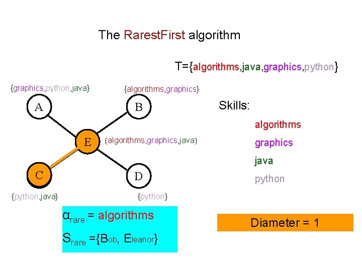 The Rarest. First algorithm Boston University Slideshow Title Goes Here {graphics, python, java} A The Rarest. First algorithm Boston University Slideshow Title Goes Here {graphics, python, java} A