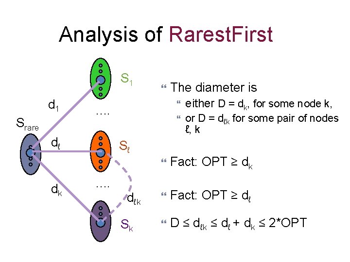 Analysis of Rarest. First Boston University Slideshow Title Goes Here S 1 d 1 Analysis of Rarest. First Boston University Slideshow Title Goes Here S 1 d 1