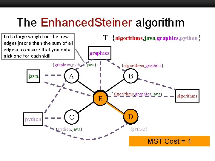 The Enhanced. Steiner algorithm Put a Boston large University weight Slideshow on the new The Enhanced. Steiner algorithm Put a Boston large University weight Slideshow on the new