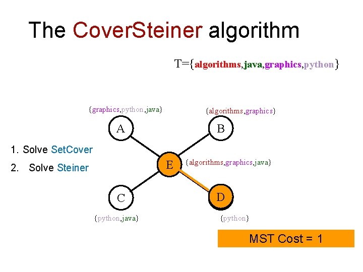 The Cover. Steiner algorithm T={algorithms, java, graphics, python} Boston University Slideshow Title Goes Here The Cover. Steiner algorithm T={algorithms, java, graphics, python} Boston University Slideshow Title Goes Here