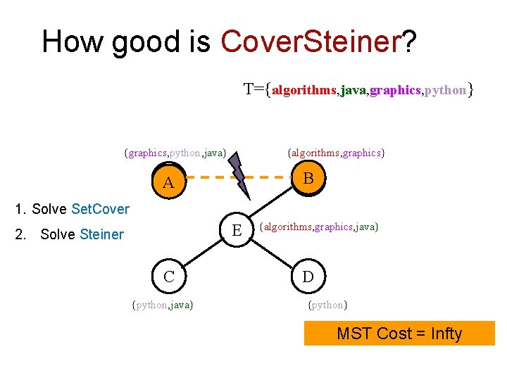 How good is Cover. Steiner? T={algorithms, java, graphics, python} Boston University Slideshow Title Goes How good is Cover. Steiner? T={algorithms, java, graphics, python} Boston University Slideshow Title Goes