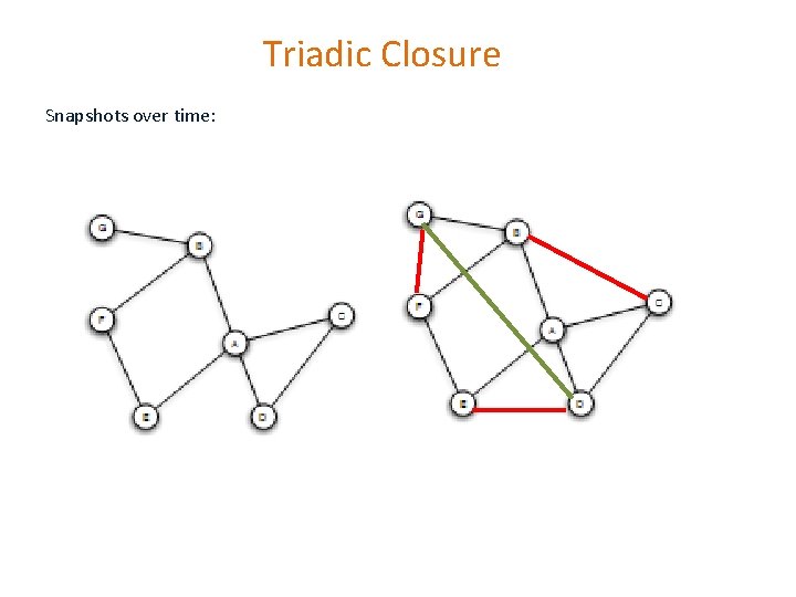 Triadic Closure Snapshots over time: Triadic Closure Snapshots over time: