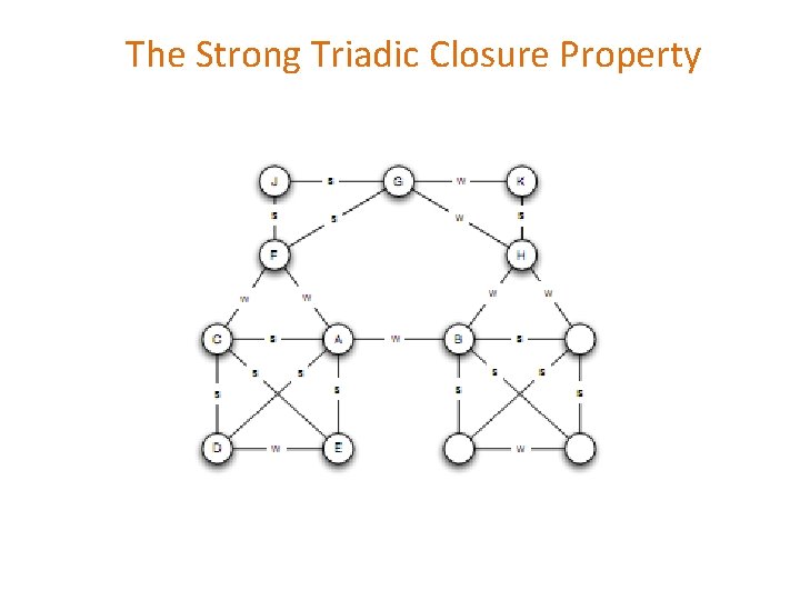 The Strong Triadic Closure Property The Strong Triadic Closure Property