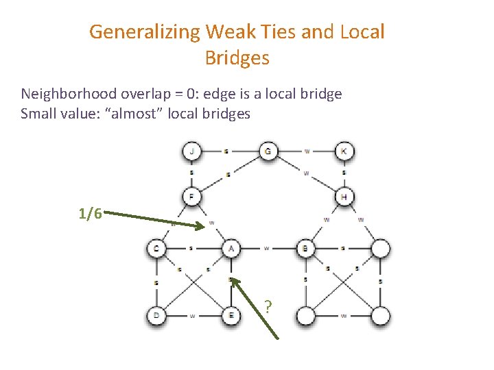 Generalizing Weak Ties and Local Bridges Neighborhood overlap = 0: edge is a local Generalizing Weak Ties and Local Bridges Neighborhood overlap = 0: edge is a local