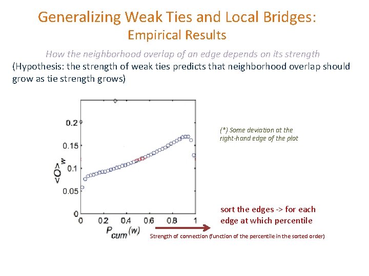 Generalizing Weak Ties and Local Bridges: Empirical Results How the neighborhood overlap of an Generalizing Weak Ties and Local Bridges: Empirical Results How the neighborhood overlap of an