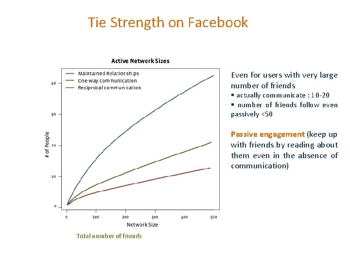 Tie Strength on Facebook Even for users with very large number of friends § Tie Strength on Facebook Even for users with very large number of friends §