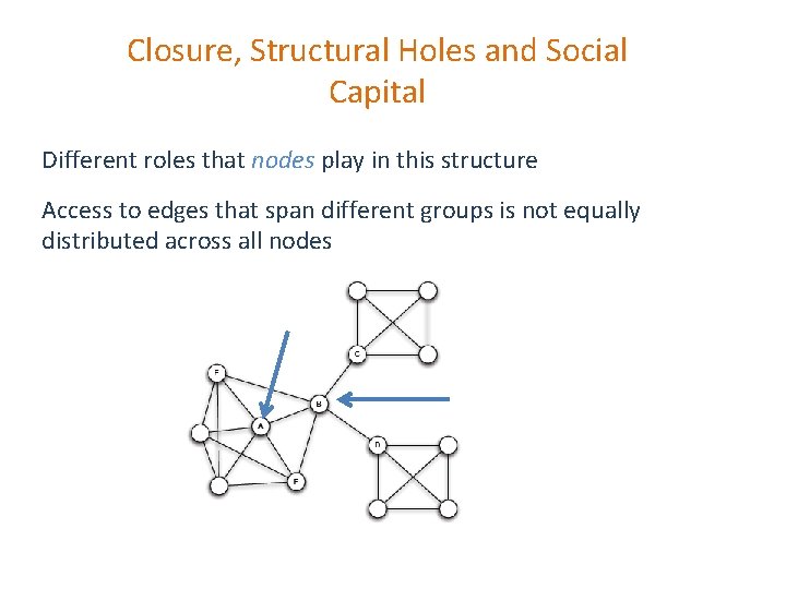 Closure, Structural Holes and Social Capital Different roles that nodes play in this structure Closure, Structural Holes and Social Capital Different roles that nodes play in this structure