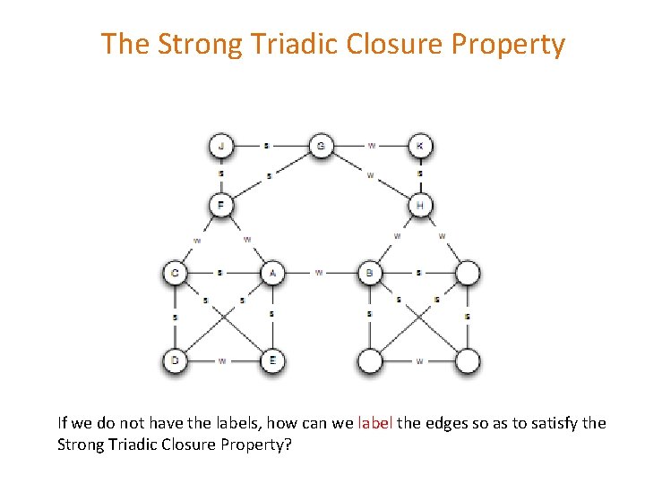 The Strong Triadic Closure Property If we do not have the labels, how can The Strong Triadic Closure Property If we do not have the labels, how can