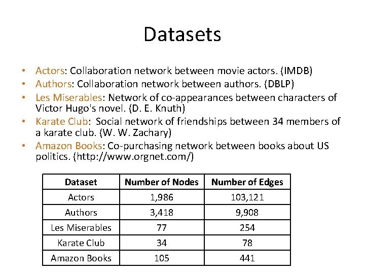 Datasets • Actors: Collaboration network between movie actors. (IMDB) • Authors: Collaboration network between Datasets • Actors: Collaboration network between movie actors. (IMDB) • Authors: Collaboration network between