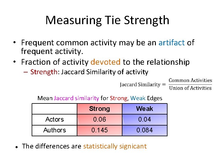 Measuring Tie Strength • Frequent common activity may be an artifact of frequent activity. Measuring Tie Strength • Frequent common activity may be an artifact of frequent activity.