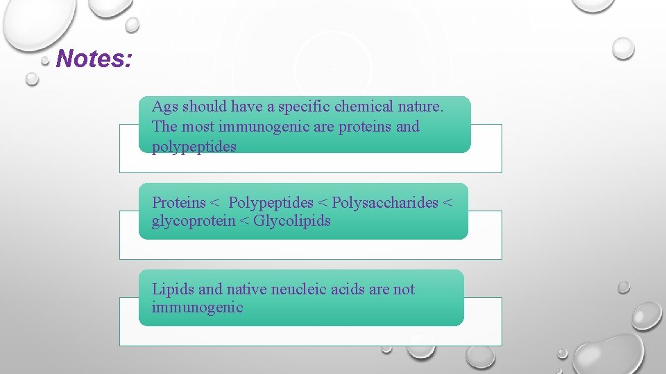 Notes: Ags should have a specific chemical nature. The most immunogenic are proteins and