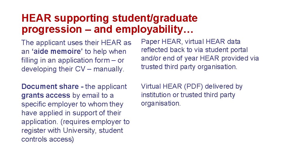 HEAR supporting student/graduate progression – and employability… The applicant uses their HEAR as an HEAR supporting student/graduate progression – and employability… The applicant uses their HEAR as an