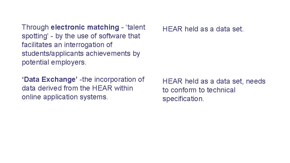 Through electronic matching - ‘talent spotting’ - by the use of software that facilitates Through electronic matching - ‘talent spotting’ - by the use of software that facilitates