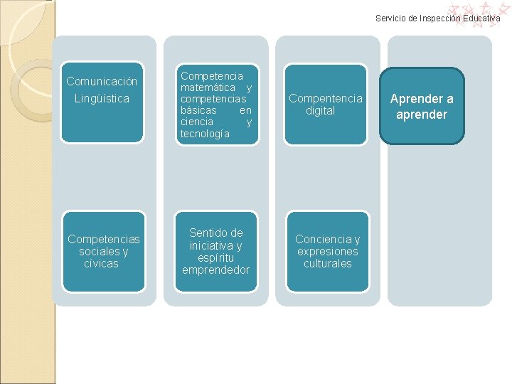 Servicio de Inspección Educativa Comunicación Lingüística Competencias sociales y cívicas Competencia matemática y competencias Servicio de Inspección Educativa Comunicación Lingüística Competencias sociales y cívicas Competencia matemática y competencias