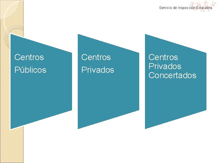 Servicio de Inspección Educativa Centros Públicos Privados Centros Privados Concertados Servicio de Inspección Educativa Centros Públicos Privados Centros Privados Concertados