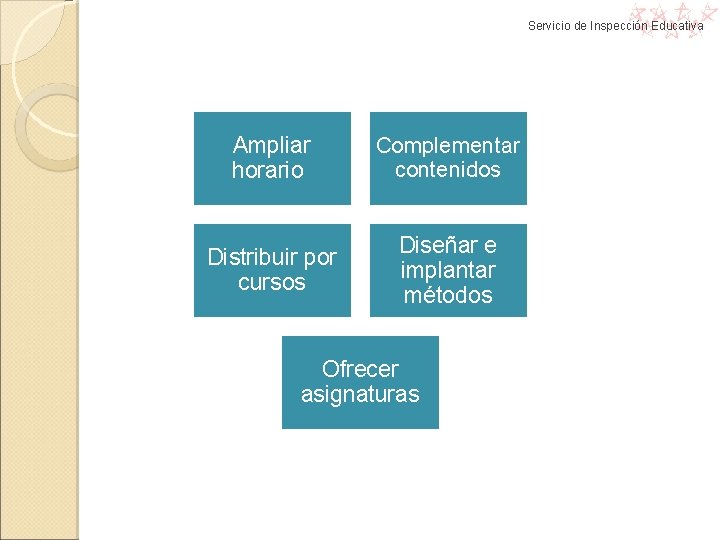 Servicio de Inspección Educativa Ampliar horario Complementar contenidos Distribuir por cursos Diseñar e implantar Servicio de Inspección Educativa Ampliar horario Complementar contenidos Distribuir por cursos Diseñar e implantar