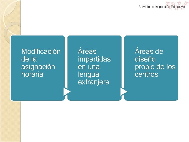 Servicio de Inspección Educativa Modificación de la asignación horaria Áreas impartidas en una lengua Servicio de Inspección Educativa Modificación de la asignación horaria Áreas impartidas en una lengua