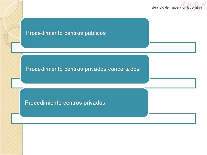 Servicio de Inspección Educativa Procedimiento centros públicos Procedimiento centros privados concertados Procedimiento centros privados Servicio de Inspección Educativa Procedimiento centros públicos Procedimiento centros privados concertados Procedimiento centros privados