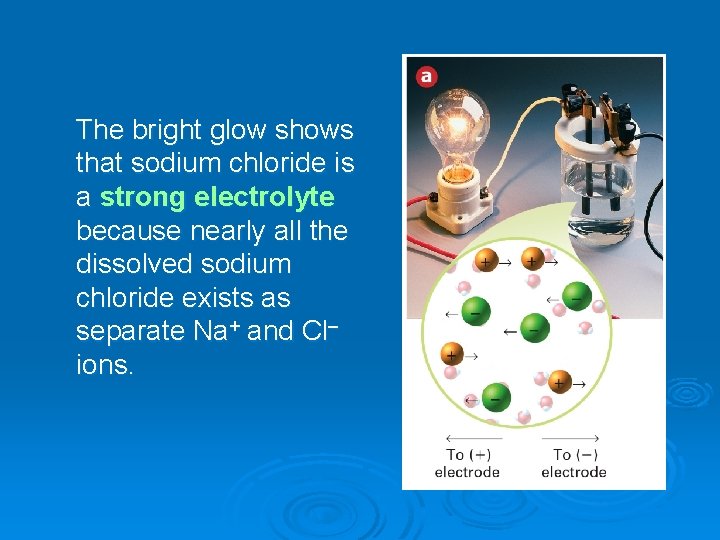 The bright glow shows that sodium chloride is a strong electrolyte because nearly all