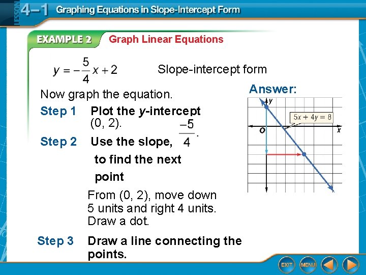 Graph Linear Equations Slope-intercept form Now graph the equation. Step 1 Plot the y-intercept