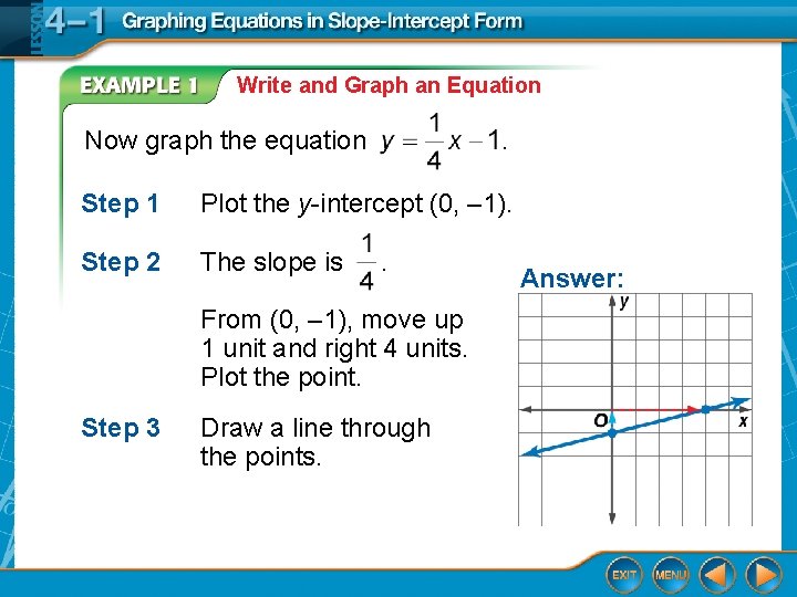 Write and Graph an Equation Now graph the equation . Step 1 Plot the