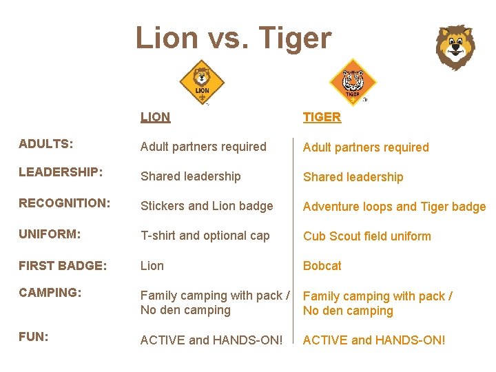 Lion vs. Tiger LION TIGER ADULTS: Adult partners required LEADERSHIP: Shared leadership RECOGNITION: Stickers
