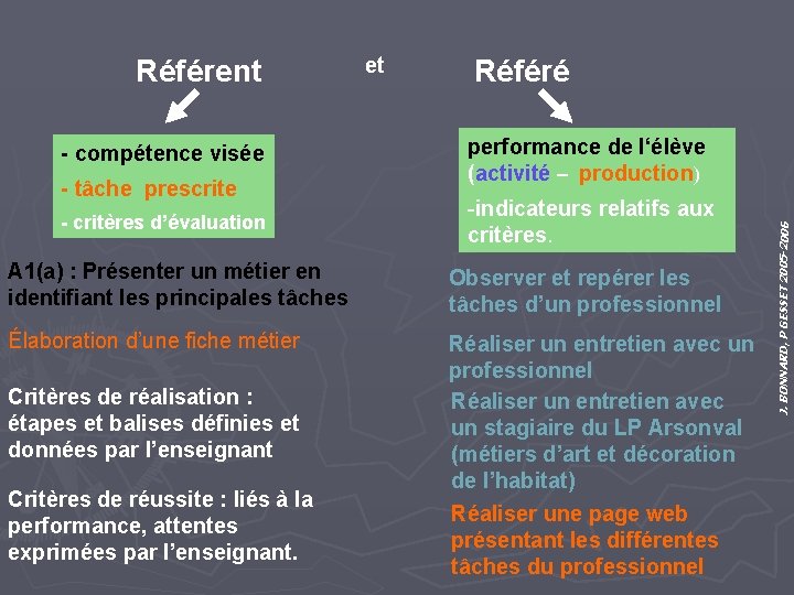 - compétence visée - tâche prescrite - critères d’évaluation et Référé performance de l‘élève