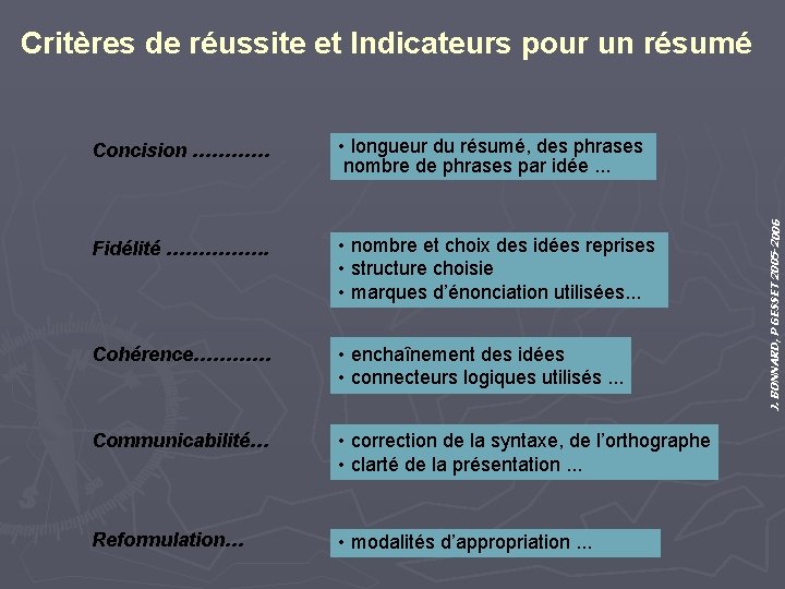 Concision ………… • longueur du résumé, des phrases nombre de phrases par idée. .