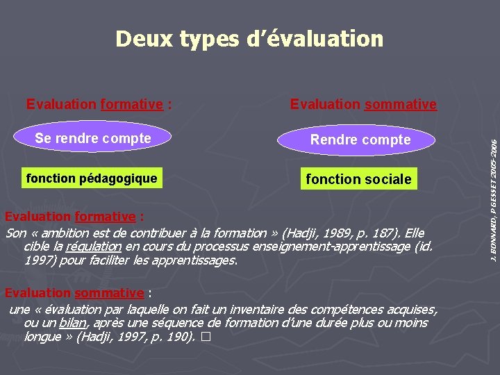 Deux types d’évaluation Evaluation sommative Se rendre compte Rendre compte fonction pédagogique fonction sociale