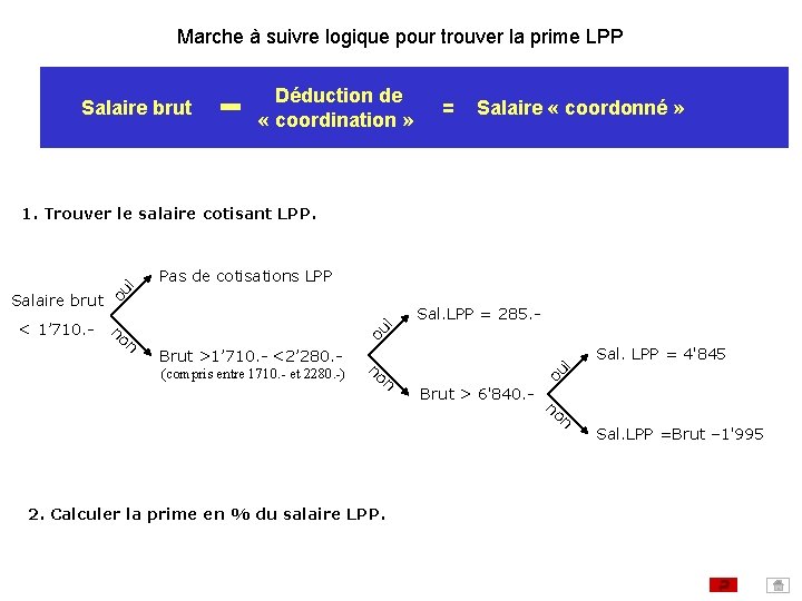 Marche à suivre logique pour trouver la prime LPP Salaire brut Déduction de «