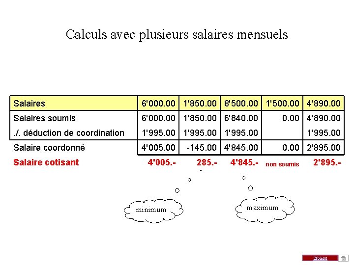 Calculs avec plusieurs salaires mensuels Salaires 6'000. 00 1'850. 00 8'500. 00 1'500. 00