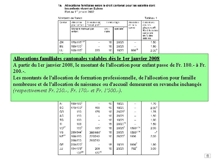 Allocations familiales cantonales valables dès le 1 er janvier 2008 A partir du 1